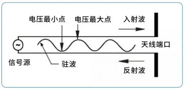 天线端传导标准（天线端传导标准图）-图2