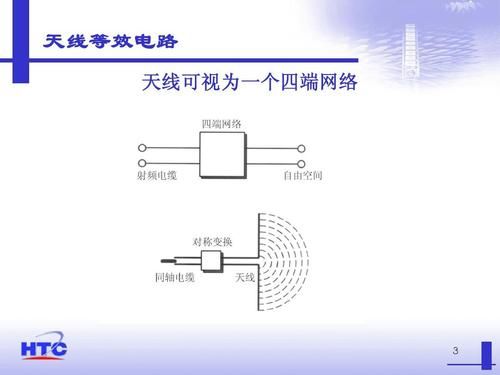 天线端传导标准（天线端传导标准图）-图3