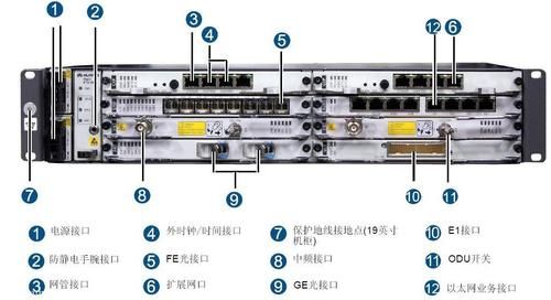 sdh光传输设备招标（sdh光传输设备接口图）