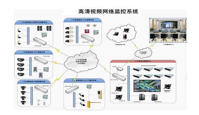 监控设备的使用年限（监控设备使用年限国家标准）-图2