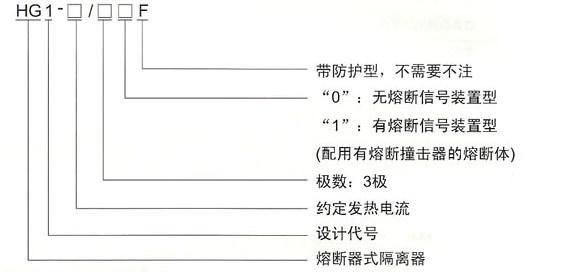 低压熔断器ul标准和iec标准的差异研究（低压熔断器的字母符号是什么）