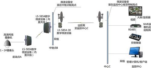 移动微波接入设备（移动微波接入设备有哪些）-图2