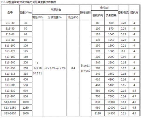 10kv油浸变压器噪声标准（10kv油浸式变压器技术规范）