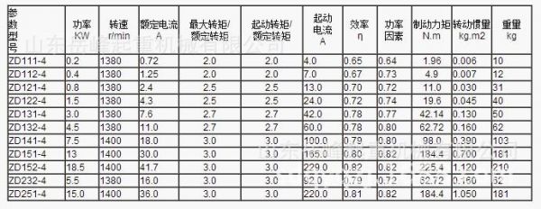 高压电机转子温度标准（高压电机转子电流）-图3