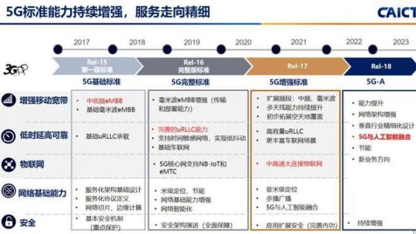 5g研发标准制定公司（5g研发标准制定公司是哪家）-图1