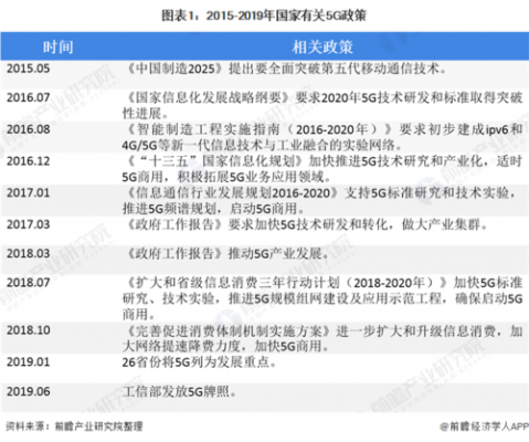 5g研发标准制定公司（5g研发标准制定公司是哪家）-图2