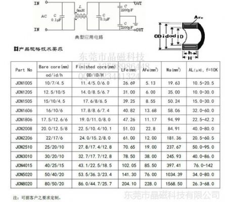 夹扣式磁环检验国家标准（夹扣式磁环检验国家标准是什么）