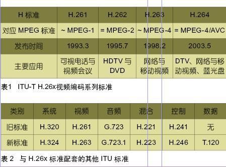 视频编码什么标准（视频编码什么标准好用）