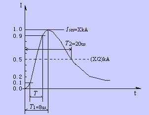标准雷电波形（标准雷电波形的半波峰值时间是）-图2