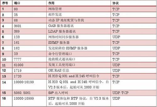 视频设备协议端口（视频设备协议端口是什么）-图1