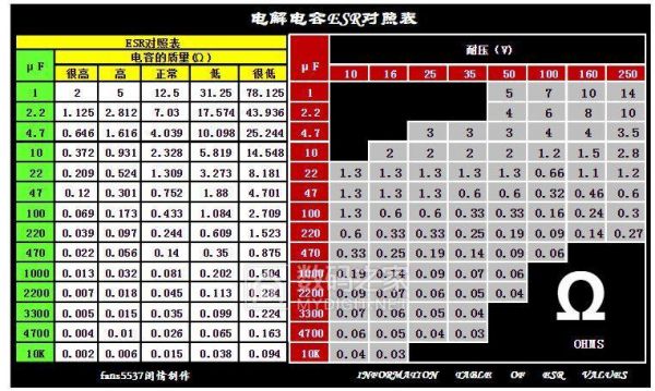 电解电容标准损耗率为多少（电解电容标准损耗率为多少算正常）