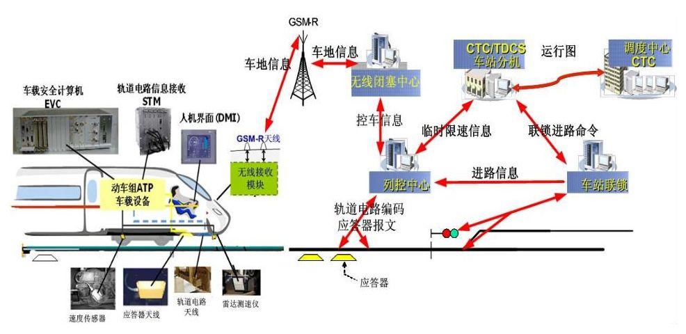 沈阳铁路信号引入ipc标准（沈阳铁路信号厂电话）-图3