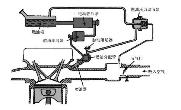 uscar内置燃油泵标准（内装式燃油泵安装在哪）