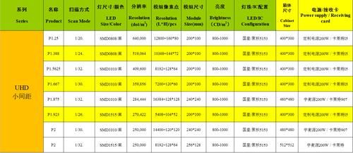 led屏技术标准配置（led屏幕标准）-图1