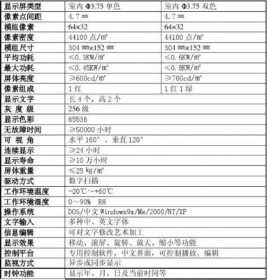 led屏技术标准配置（led屏幕标准）-图3