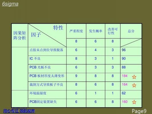 doe6标准要求（dot标准全称）