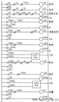 plc系统标准（plc的基本技术标准包括）-图3