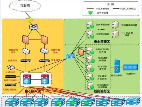 网络安全设备（网络安全设备包括）-图2