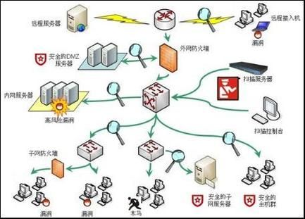 网络安全设备（网络安全设备包括）-图3