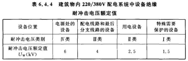 380v的电压标准（380v电压标准范围）-图3