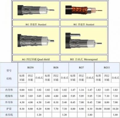 rg电缆标准来源（rg11电缆）-图1