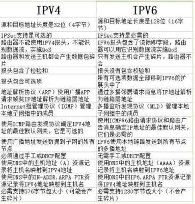 ip设备优势（设备和ip有什么区别）