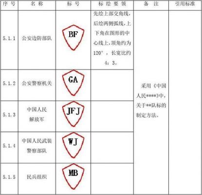 标准前缀军标（军标格式）-图2