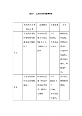 局放最新放电量标准（局部放电国家标准）-图2