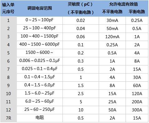 局放最新放电量标准（局部放电国家标准）-图3