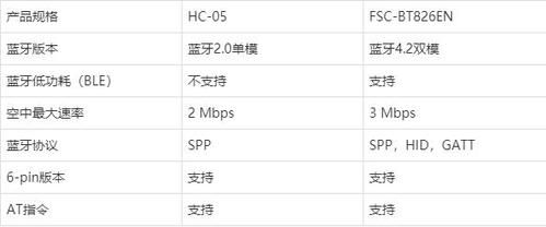 蓝牙功率行业标准（蓝牙的输出功率）-图2