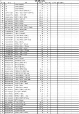 什么是标准库位（标准库存是什么意思）-图1