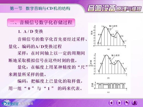 cd标准的采样频率（cd采样频率为什么是441）