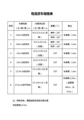 车规标准有哪些（车规图片）-图3