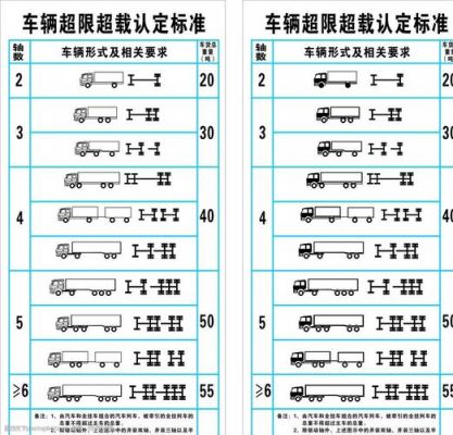 车规标准有哪些（车规图片）