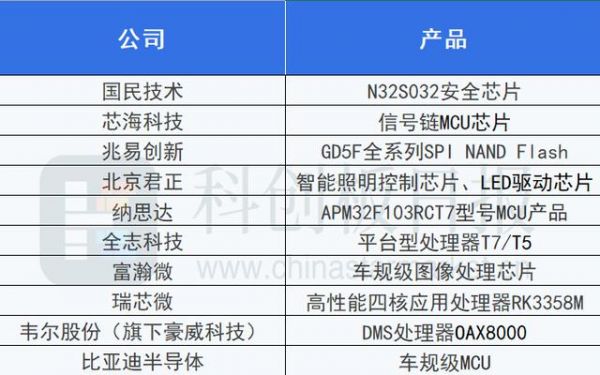 车规安全芯片标准（汽车电子安全芯片）-图2