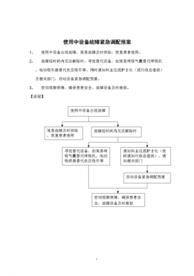 设备保障方案（设备保障方案预案）-图1