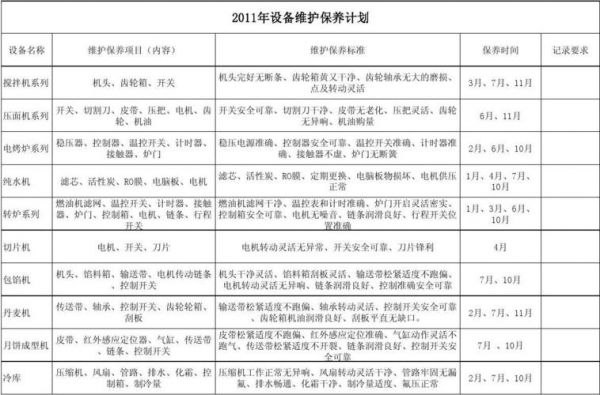 设备保障方案（设备保障方案预案）-图3