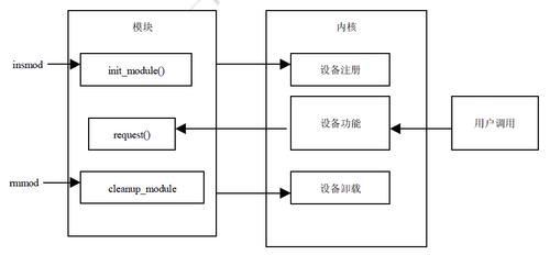 驱动主设备号次设备号（次设备号在驱动程序中的作用）-图3