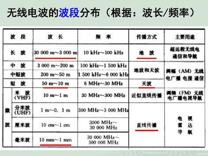 电磁波的分类标准（各类电磁波的分类与用途）