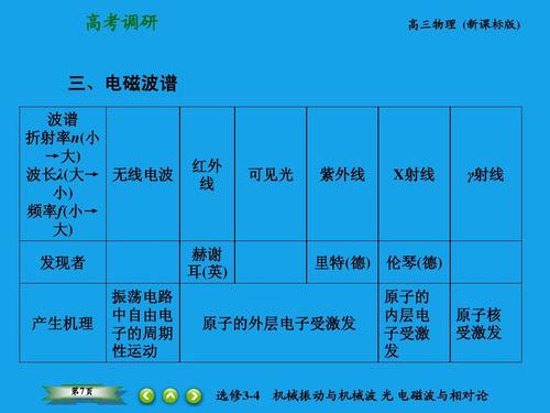 电磁波的分类标准（各类电磁波的分类与用途）-图2