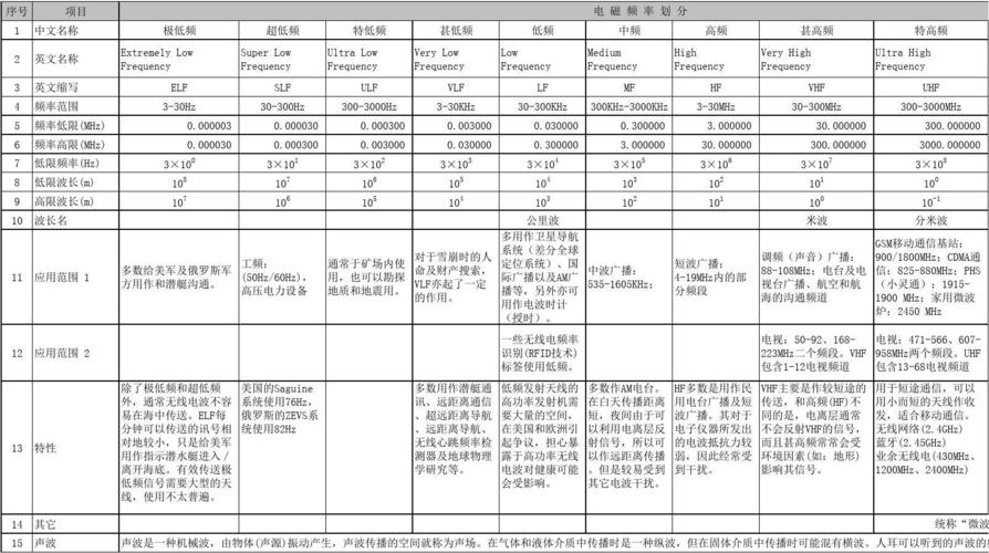 电磁波的分类标准（各类电磁波的分类与用途）-图3