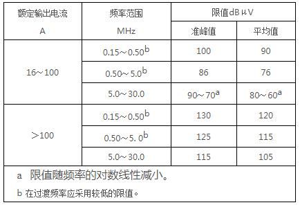 骚扰电压标准（骚扰电压整改）