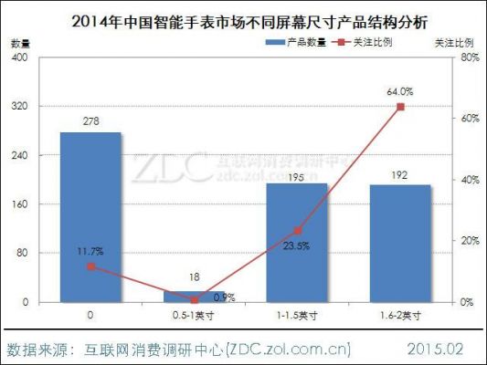 穿戴设备市场分析（穿戴设备市场分析报告）-图1