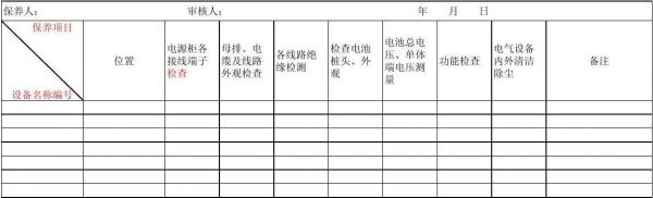 UPS的日常点检标准（ups日常检查维护）-图3