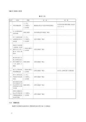 瓦斯继电试验标准（瓦斯继电试验标准是什么）