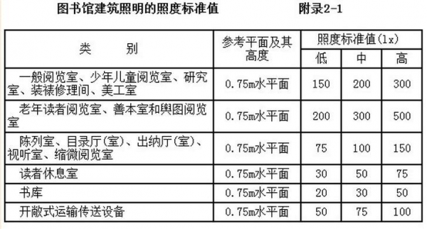 办公室的光照度标准lux（办公室照度标准值）-图2