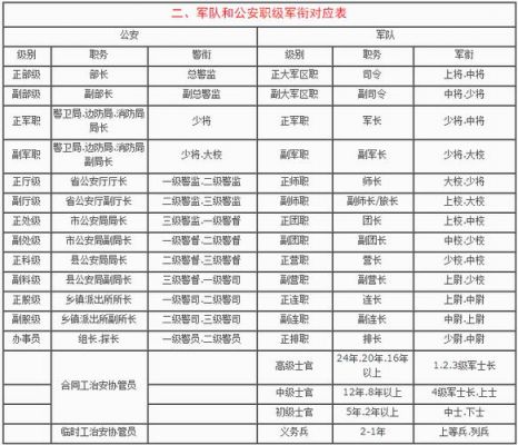 军品等级标准（军品等级分类）