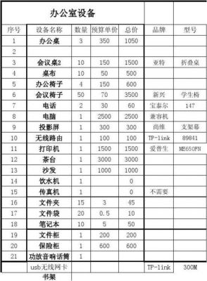 办公设备购置预算（办公设备购置预算减少的原因）