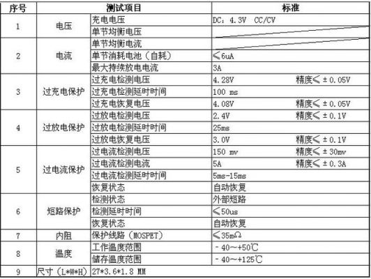 电池保护板检测标准（电池保护板检测标准是多少）