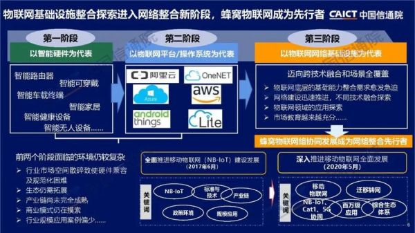 物联网标准争夺战（物联网标准争夺战的胜利对中国意味着什么）-图1
